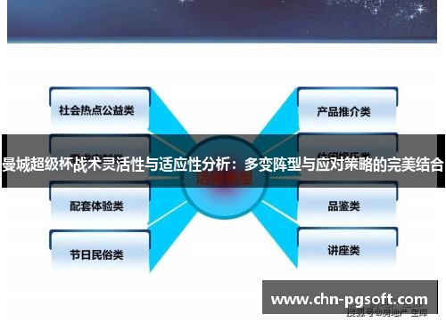 曼城超级杯战术灵活性与适应性分析：多变阵型与应对策略的完美结合