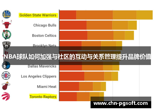 NBA球队如何加强与社区的互动与关系管理提升品牌价值
