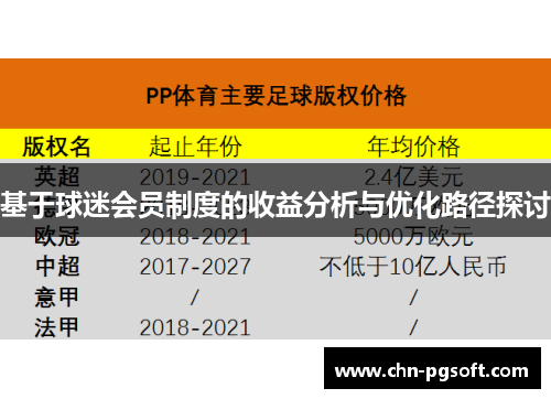 基于球迷会员制度的收益分析与优化路径探讨