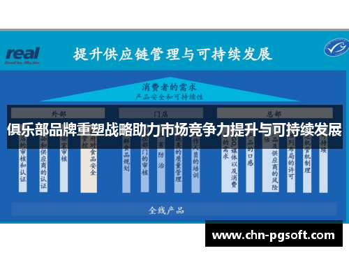俱乐部品牌重塑战略助力市场竞争力提升与可持续发展