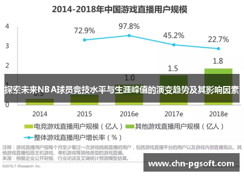 探索未来NBA球员竞技水平与生涯峰值的演变趋势及其影响因素