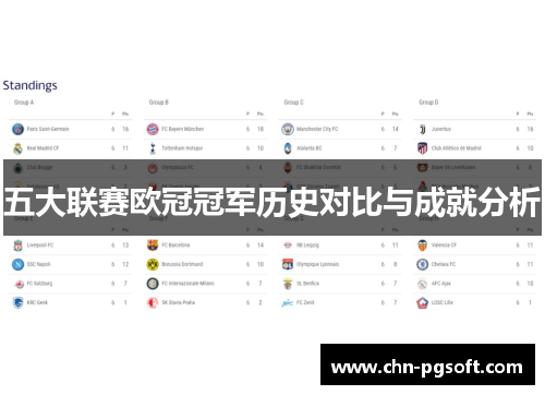 五大联赛欧冠冠军历史对比与成就分析