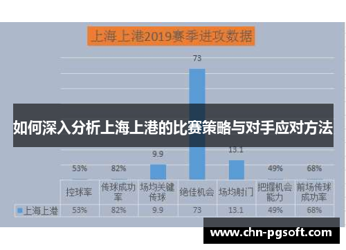 如何深入分析上海上港的比赛策略与对手应对方法