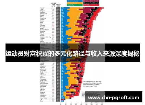 运动员财富积累的多元化路径与收入来源深度揭秘