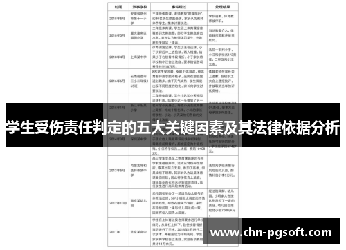 学生受伤责任判定的五大关键因素及其法律依据分析