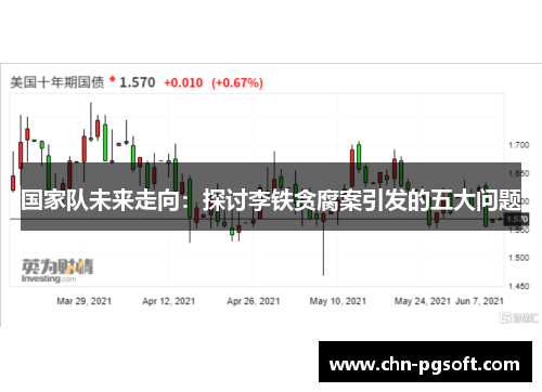 国家队未来走向：探讨李铁贪腐案引发的五大问题