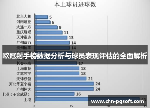 欧冠射手榜数据分析与球员表现评估的全面解析