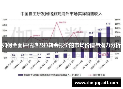 如何全面评估迪巴拉转会报价的市场价值与潜力分析