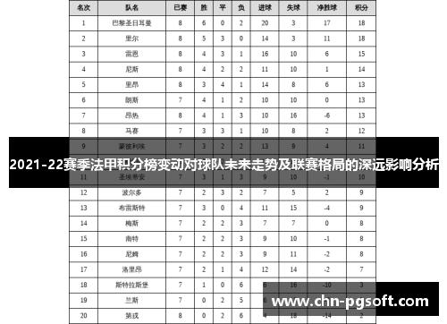 2021-22赛季法甲积分榜变动对球队未来走势及联赛格局的深远影响分析