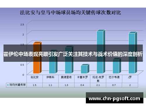 霍伊伦中场表现亮眼引发广泛关注其技术与战术价值的深度剖析