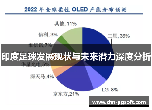 印度足球发展现状与未来潜力深度分析