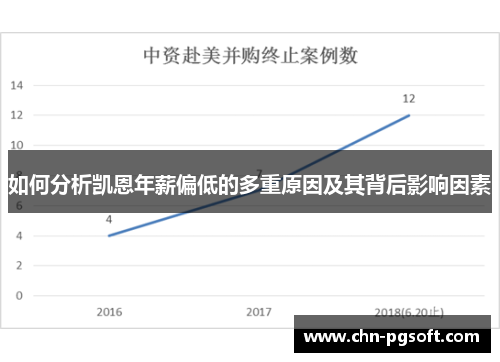 如何分析凯恩年薪偏低的多重原因及其背后影响因素