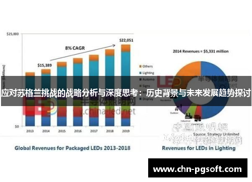 应对苏格兰挑战的战略分析与深度思考：历史背景与未来发展趋势探讨