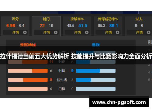 拉什福德当前五大优势解析 技能提升与比赛影响力全面分析