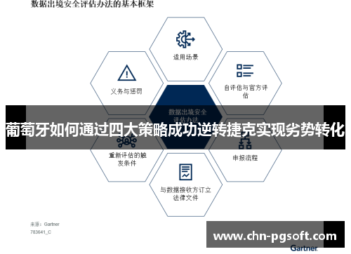 葡萄牙如何通过四大策略成功逆转捷克实现劣势转化