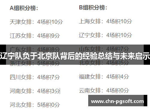 辽宁队负于北京队背后的经验总结与未来启示