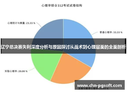 辽宁总决赛失利深度分析与原因探讨从战术到心理层面的全面剖析 辽宁总决赛失利深度分析与原因探讨从战术到心理层面的全面剖析