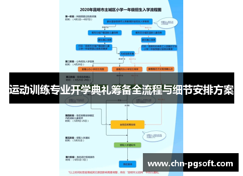 运动训练专业开学典礼筹备全流程与细节安排方案