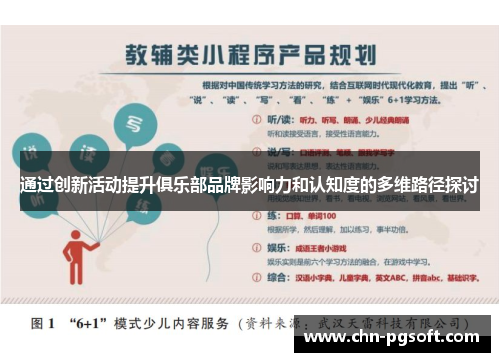 通过创新活动提升俱乐部品牌影响力和认知度的多维路径探讨