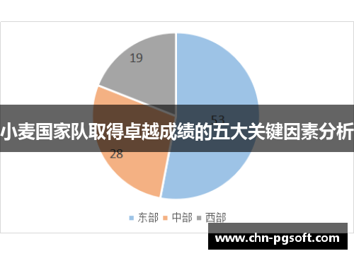 小麦国家队取得卓越成绩的五大关键因素分析 小麦国家队取得卓越成绩的五大关键因素分析