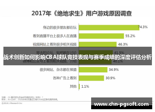 战术创新如何影响CBA球队竞技表现与赛季成绩的深度评估分析