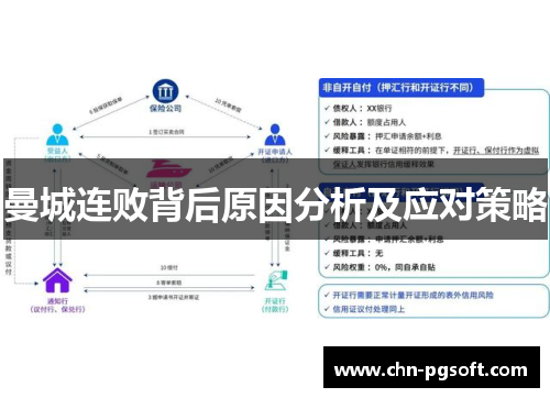 曼城连败背后原因分析及应对策略