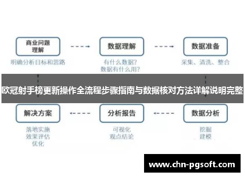 欧冠射手榜更新操作全流程步骤指南与数据核对方法详解说明完整