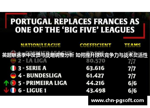 英超联赛季中反馈与战略调整分析 如何提升球队竞争力与战术灵活性