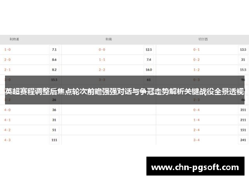 英超赛程调整后焦点轮次前瞻强强对话与争冠走势解析关键战役全景透视