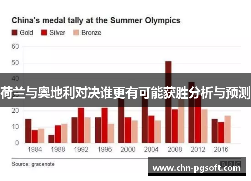 荷兰与奥地利对决谁更有可能获胜分析与预测
