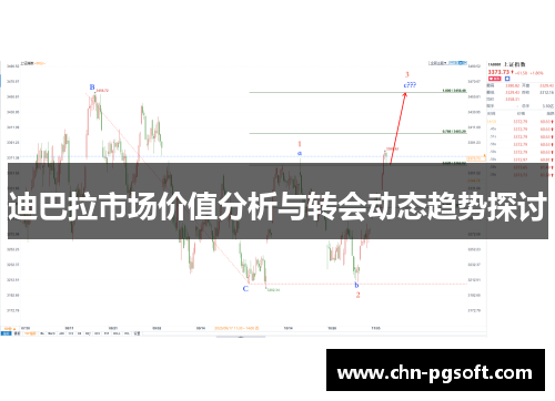 迪巴拉市场价值分析与转会动态趋势探讨