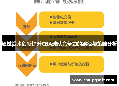 通过战术创新提升CBA球队竞争力的路径与策略分析