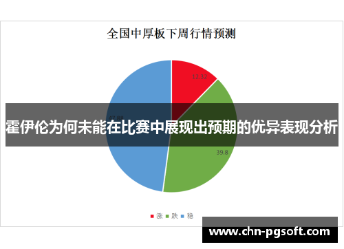 霍伊伦为何未能在比赛中展现出预期的优异表现分析